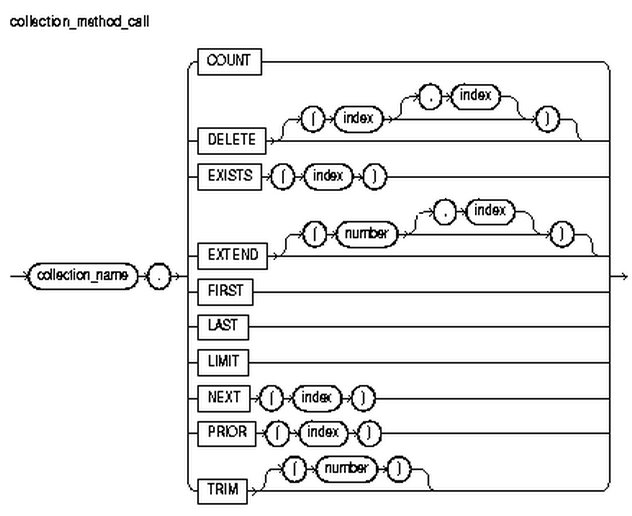 dbms_output. Count;dbms_output.put_line(#39;